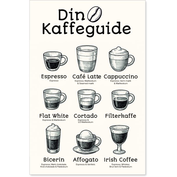 Din kaffeguide i streg