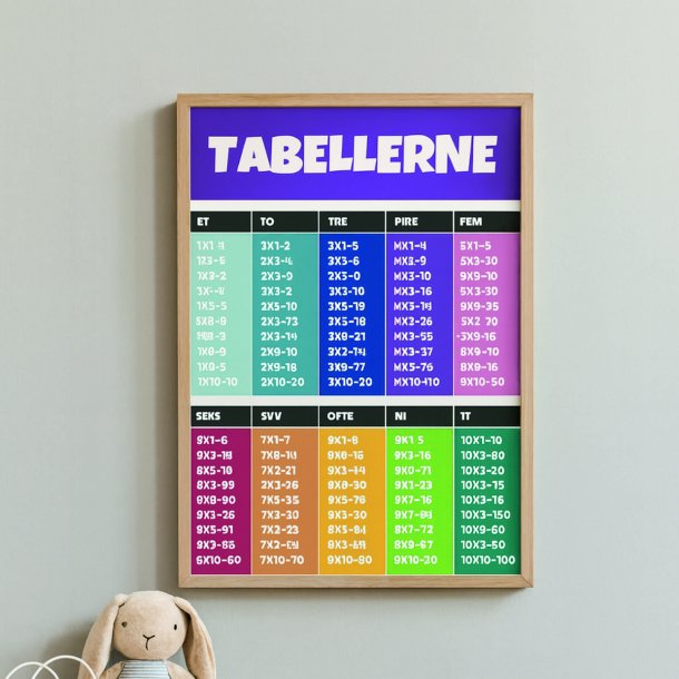 Regnetabel med farver