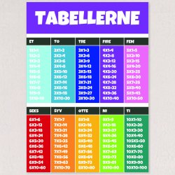 Regnetabel med farver