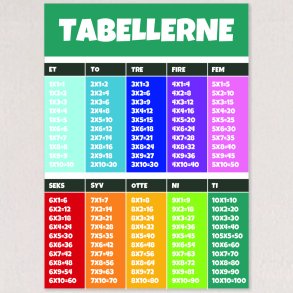 Regnetabel med farver gr�n